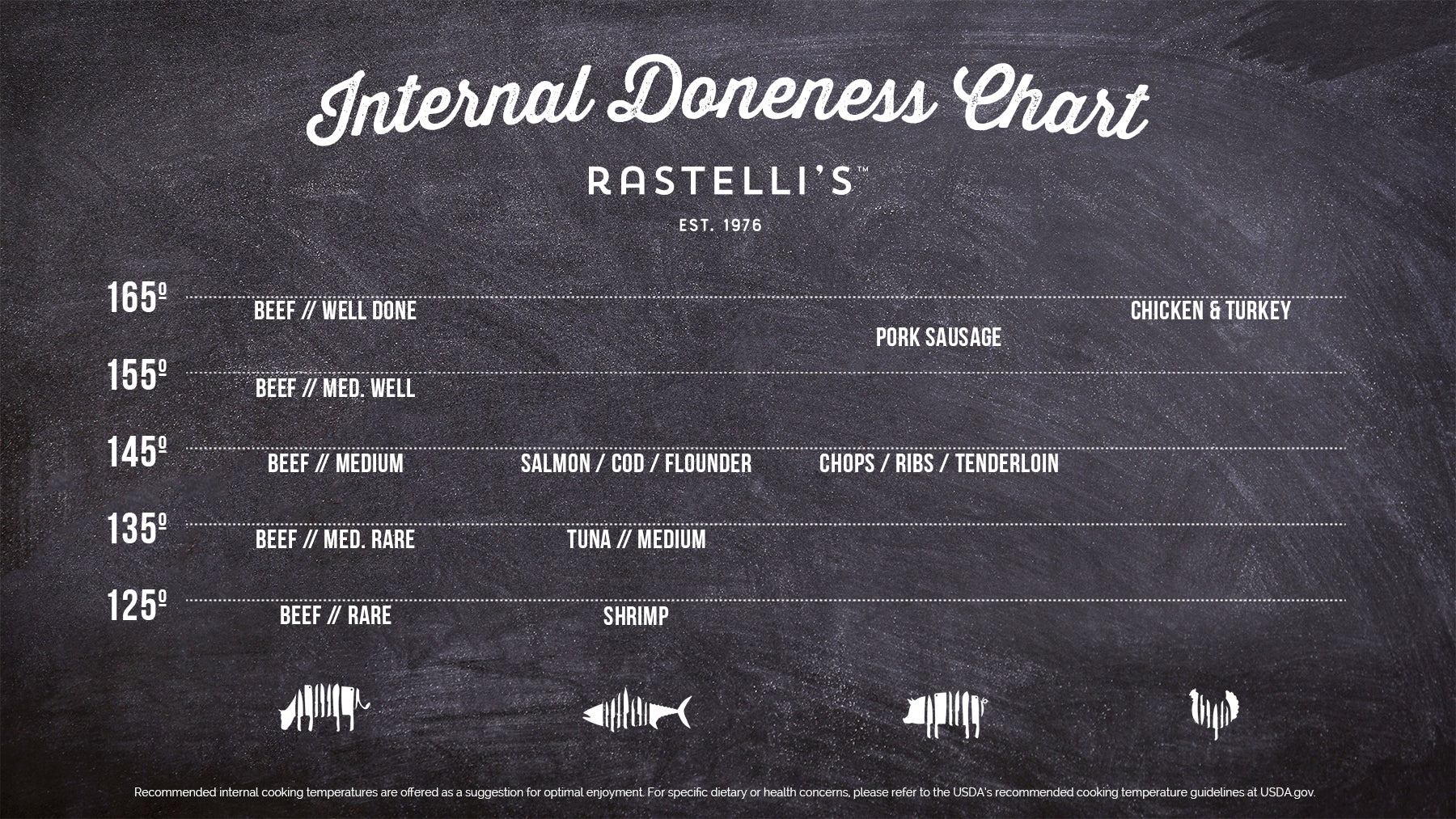 Cooking to Temperature – Rastelli's